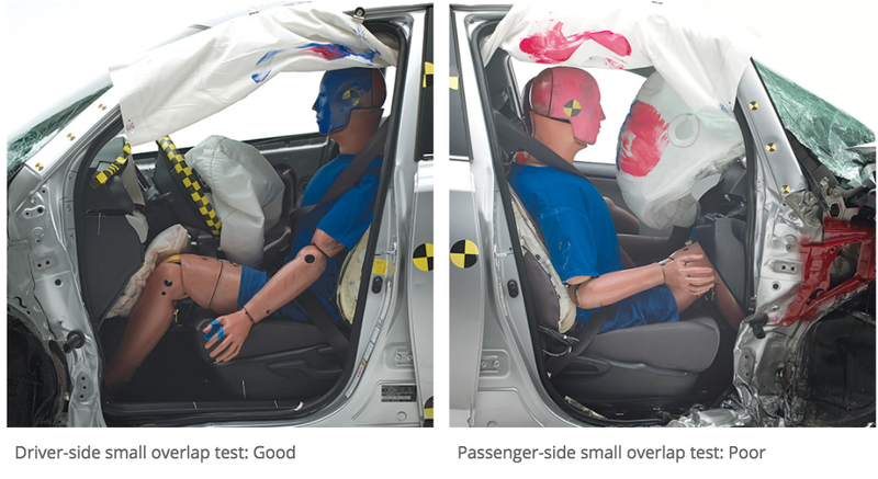 Image: IIHS